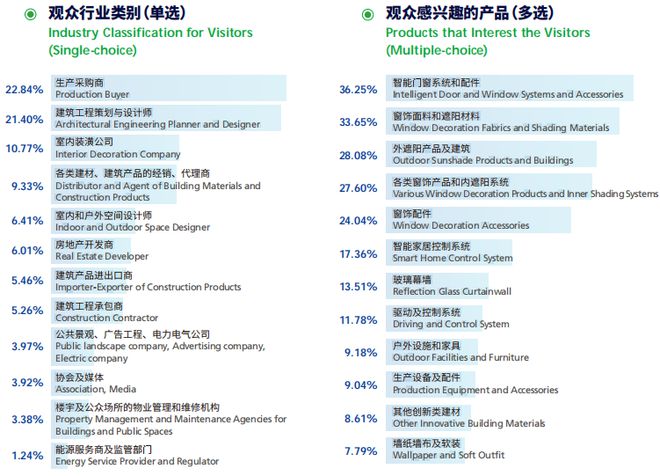 众多遮阳领跑企业齐聚ISSE2024(图8)