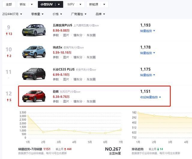小号探陆？近44m搭20L+CVT双联屏+四