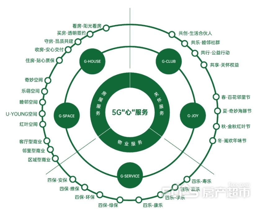 PG电子科技：好房子在绿城丨晓风拂面(图14)