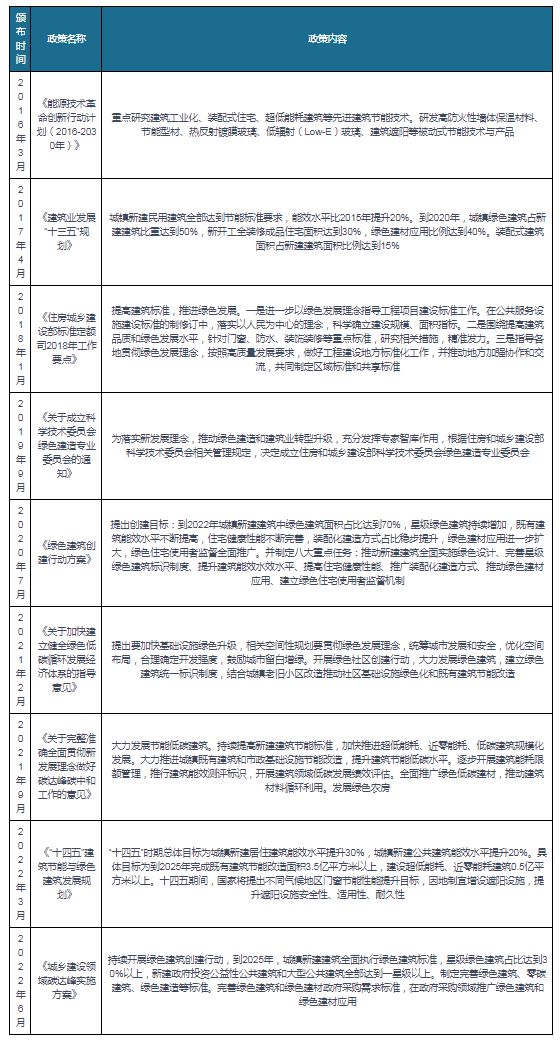 功能性遮阳材料产品优势明显国内外市场双发力(图7)