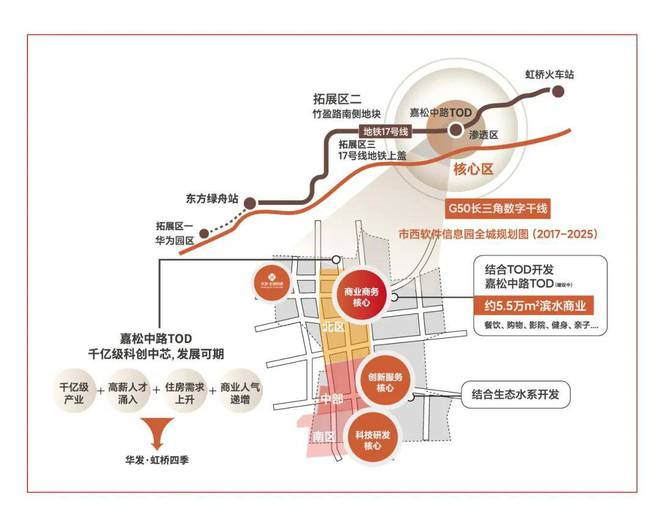 发虹桥四季（2024最新楼盘详情）发虹桥四季售楼处官方网站(图3)