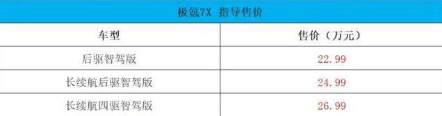 售价2299万起极氪7X正式上市配8295芯片+激光雷达(图2)