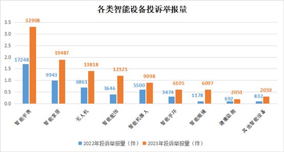PG电子科技：新华网财经观察｜智能家居离互联互通还有多远？(图2)