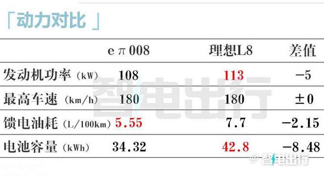 东风销售：大6座SUV奕派008后天上市！“半价理想L8”真香？