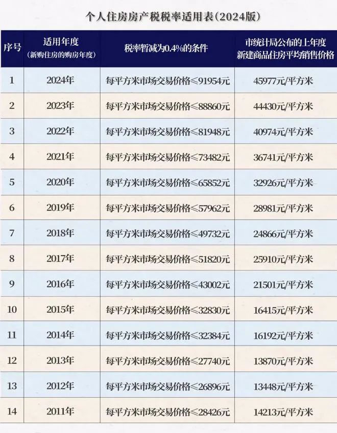 PG电子科技：保利世博天悦(网站)保利世博天悦地址-楼盘详情(图35)