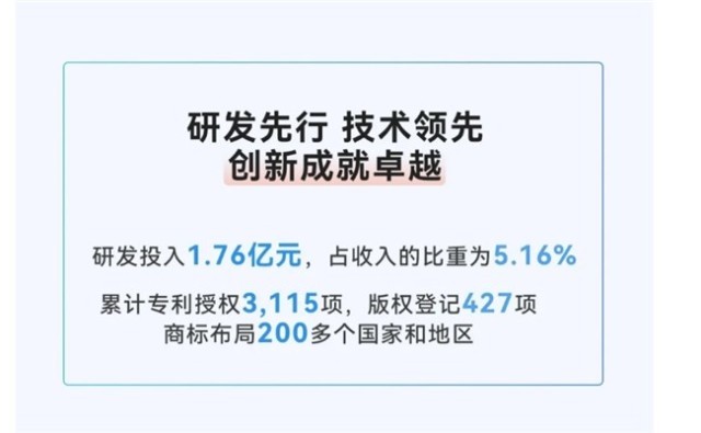 洲明科技赋能智慧创新科技提供一体化解决方案(图5)