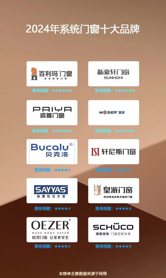 PG电子平台：全国系统门窗十大品牌（2024公认最新排行榜）