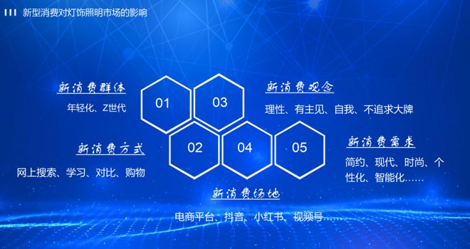照明灯饰市场到底是“消费降级”还是“消费升级”？