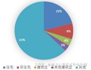 2025-2031年全球及中国建筑遮阳市场监测调查及投资战略评估预测