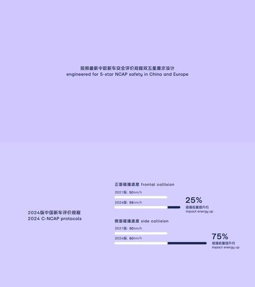 蔚来NIODay2024发布会汇总第三品牌萤火虫预售价1488万(图15)