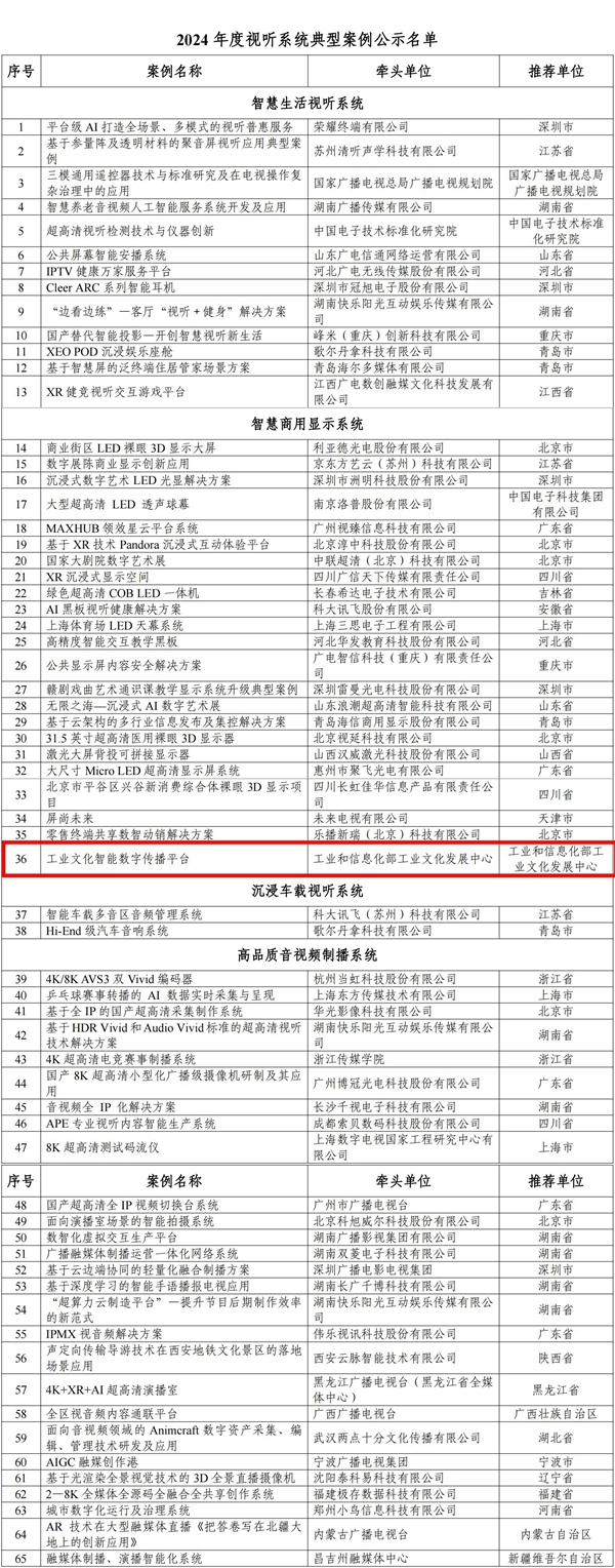 PG电子科技：工业文化智能数字传播平台入选2024年度视听系统典型案例