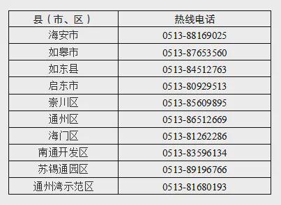 南通补贴来了！每人一万元(图6)