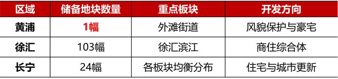 PG电子科技：金陵华庭售楼处2025网站-金陵华庭房产百科-上海房天下(图3)