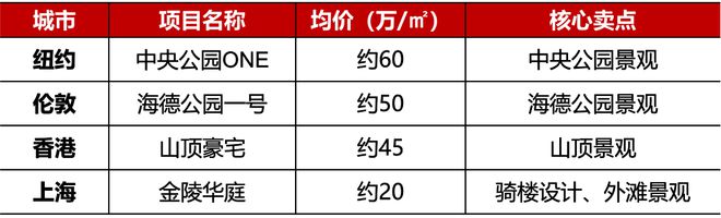 PG电子科技：金陵华庭售楼处2025网站-金陵华庭房产百科-上海房天下(图13)
