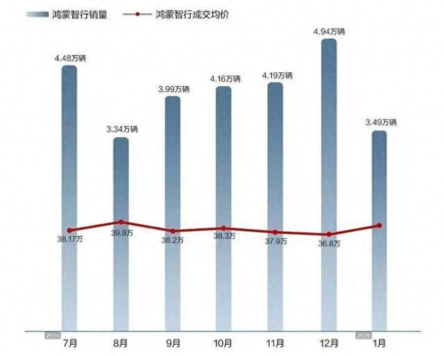 华为智驾＋超长续航！享界S9全面进攻豪华轿车市场