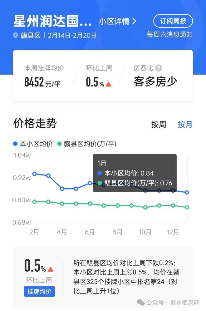 交房一年半后赣州这个自带商业综合体的小区迎来二手房成交(图7)
