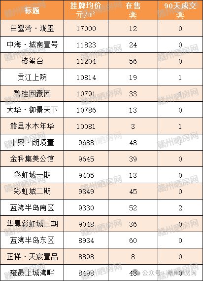 交房一年半后赣州这个自带商业综合体的小区迎来二手房成交(图8)
