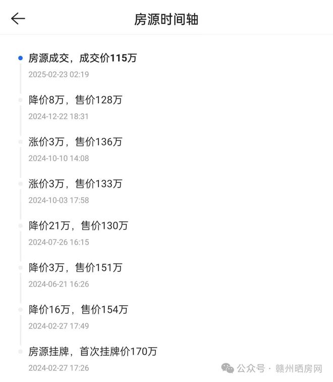 交房一年半后赣州这个自带商业综合体的小区迎来二手房成交
