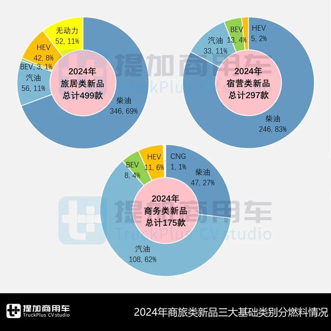 小宿营类轻客独领风骚威尔法首度亮相2024全年暨2025年1月期商旅类新车公示盘点（下）(图1)
