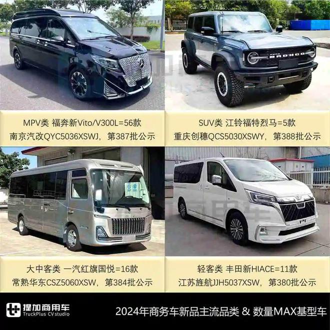 小宿营类轻客独领风骚威尔法首度亮相2024全年暨2025年1月期商旅类新车公示盘点（下）(图3)