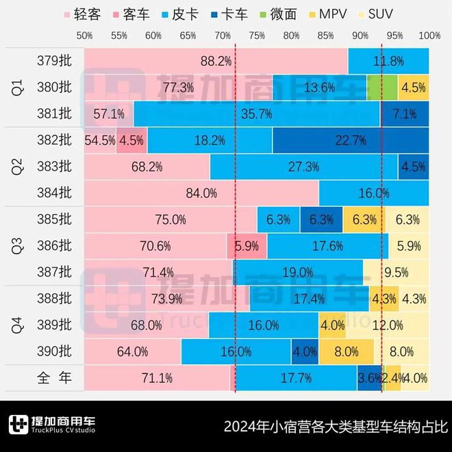小宿营类轻客独领风骚威尔法首度亮相2024全年暨2025年1月期商旅类新车公示盘点（下）(图4)
