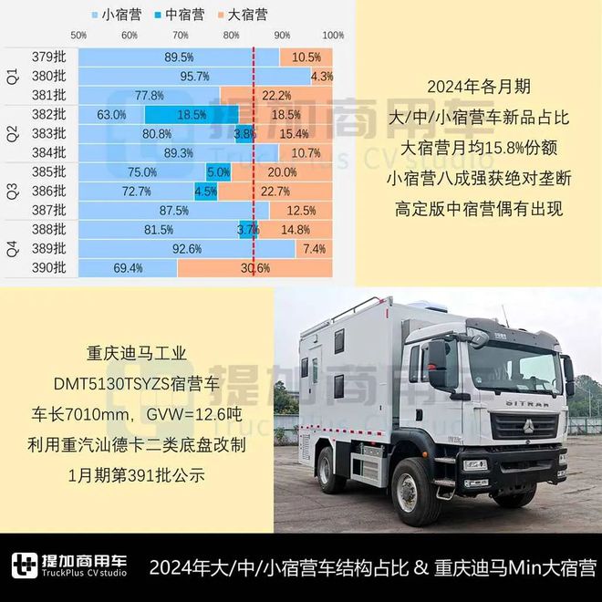 小宿营类轻客独领风骚威尔法首度亮相2024全年暨2025年1月期商旅类新车公示盘点（下）(图6)
