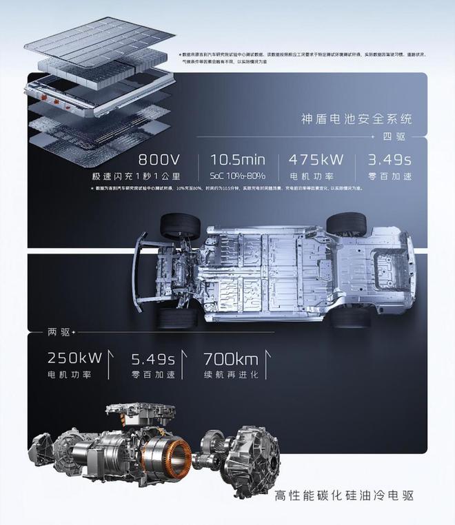 智能焕新全新吉利银河E8售1498万起(图8)