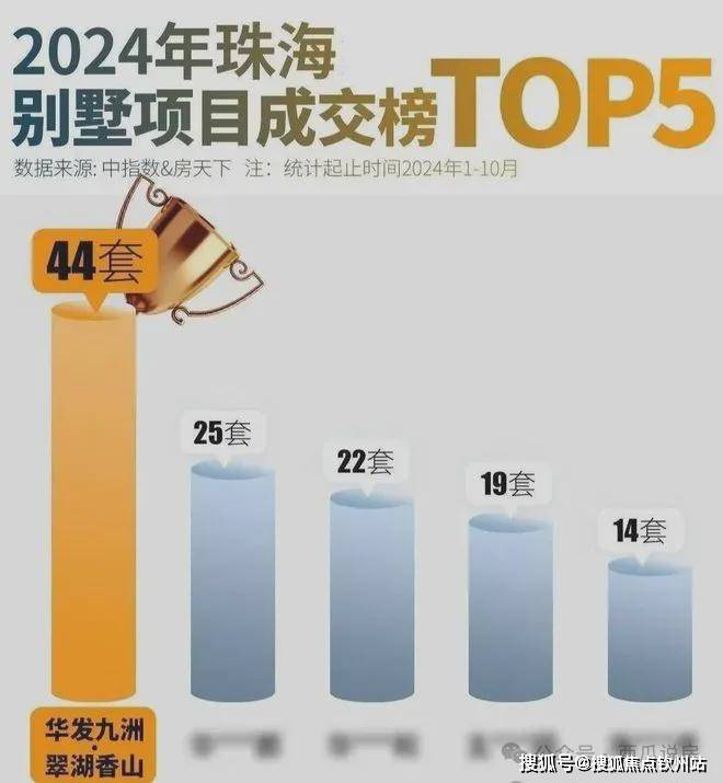 珠海翠湖香山-豪宅标配以旧换新（旧房换别墅）售楼处发布(图17)