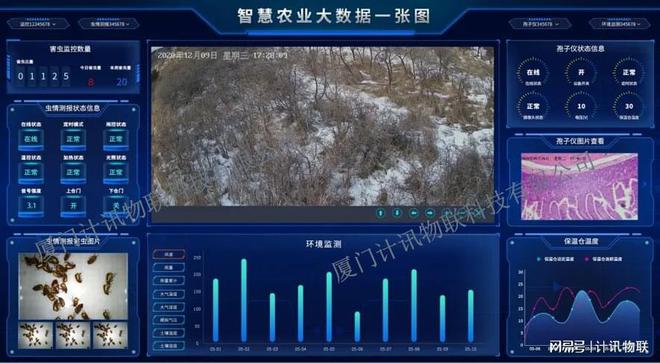PG电子平台：5G+高标准农田大数据平台计讯物联赋能智慧农业“1+N”精准管理(图3)