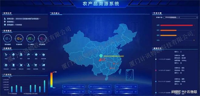 PG电子平台：5G+高标准农田大数据平台计讯物联赋能智慧农业“1+N”精准管理(图6)