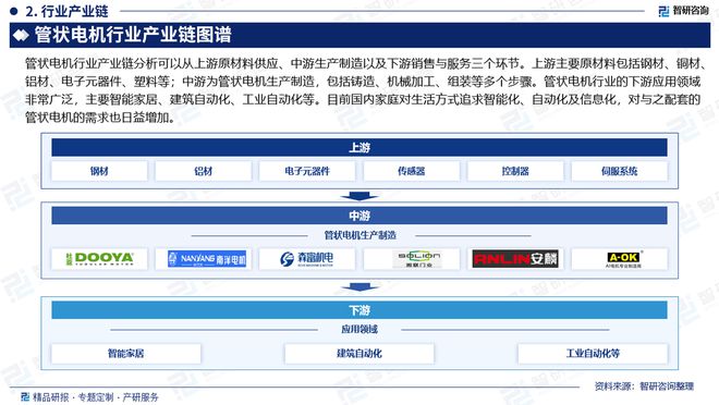 PG电子平台：中国管状电机行业发展现状调查、竞争格局及投资策略研究报告(图3)