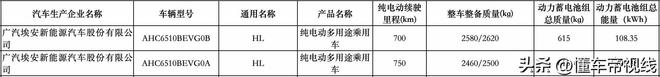 PG电子平台：新车2798万元起全系高阶智驾理想L8同级广汽昊铂HL开启预售(图9)
