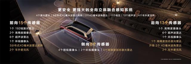 科技旗舰全面进化问界M9建议零售价4698万元起(图2)