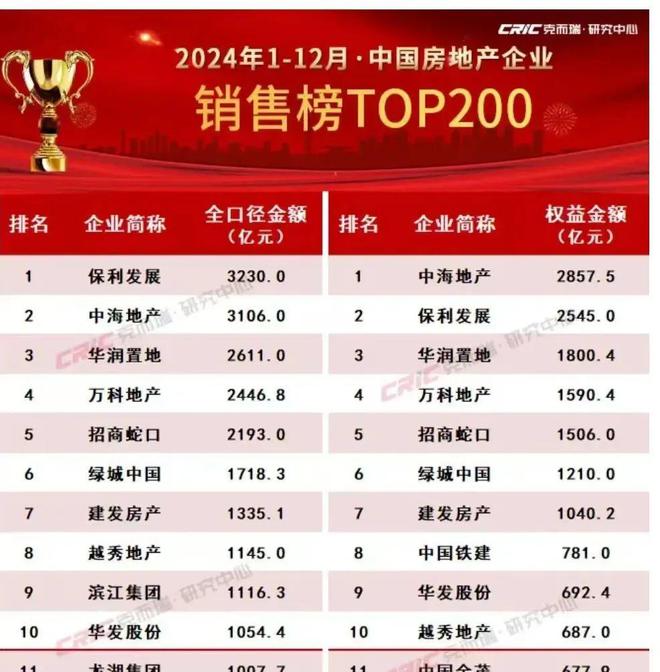 保利世博天悦网站保利世博天悦售楼处发布-楼盘评测-房天下(图2)