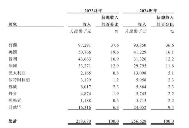 PG电子平台：新股前瞻格兰控股：遮光帘行业老三赴港多国扩张的“小企业”能否撬动“大产业”？(图2)
