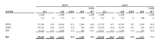 PG电子平台：新股前瞻格兰控股：遮光帘行业老三赴港多国扩张的“小企业”能否撬动“大产业”？(图1)