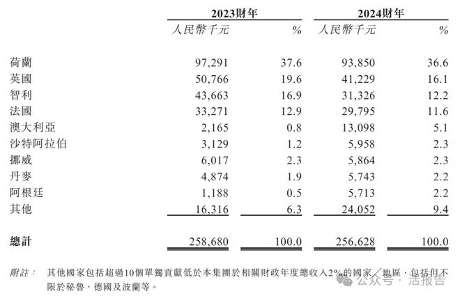 PG电子平台：递表遮阳帘及遮光帘制造商「格兰控股」首次递表拟在香港GEM上市(图1)