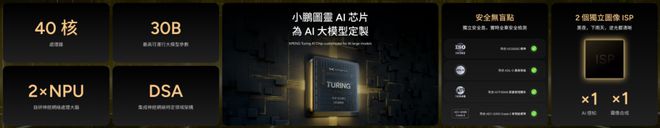 佐站台小鹏X9焕新上市这次不仅要硬刚埃尔法？(图4)