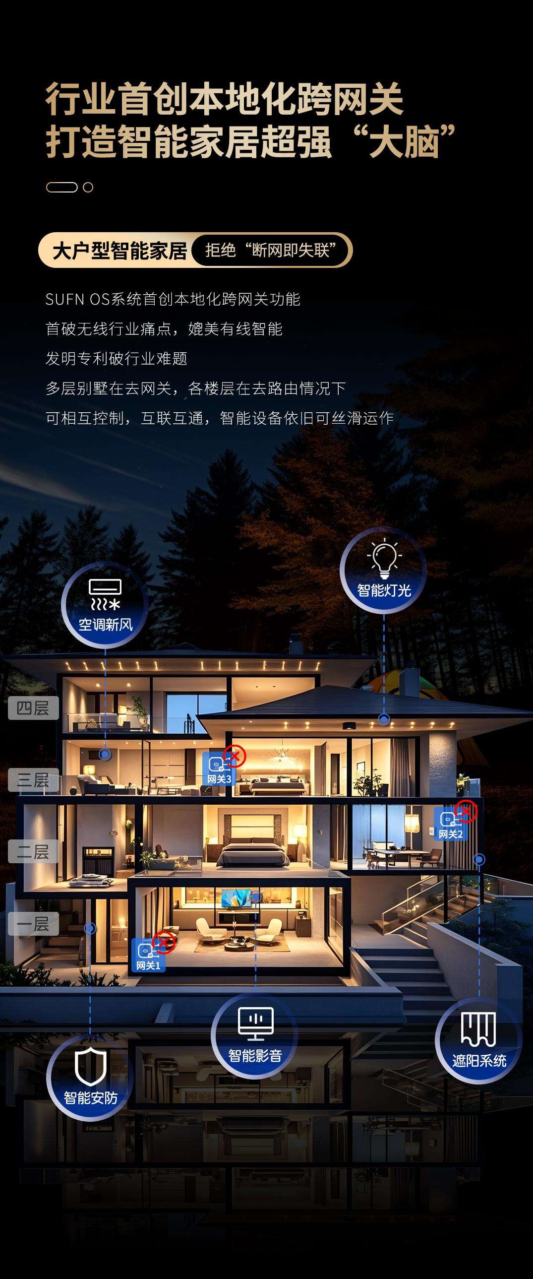 PG电子平台：三峰全屋智能家居系统：突破同质化引领行业新高度(图4)