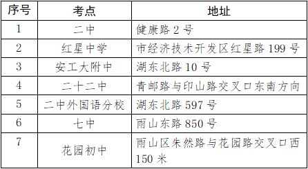 速看！关于马鞍山市2024年高考！(图2)