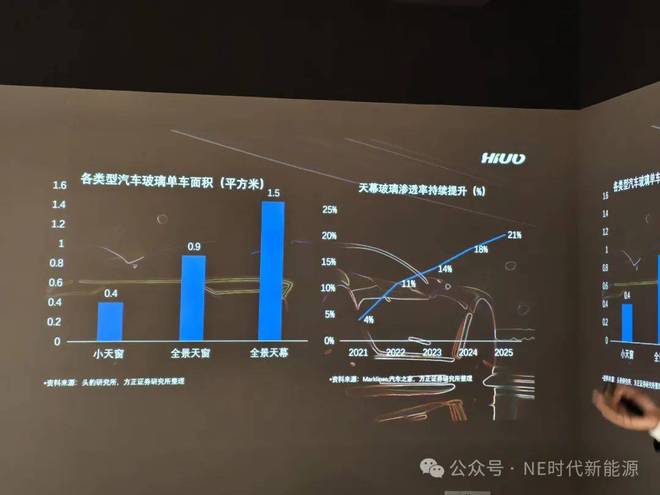 智己高调推出的“调光天幕”背后是谁？(图4)