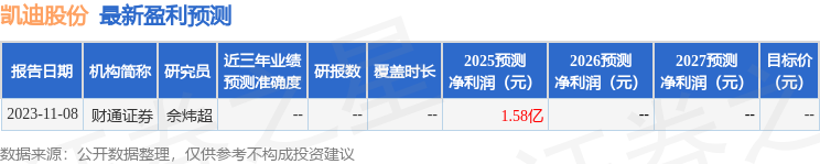 华鑫证券：首次覆盖凯迪股份给予买入评级(图1)