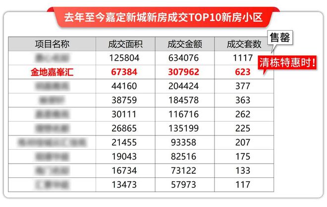 ◈上海金地嘉峯汇发布：入手抢占城市高端生活“入场券”(图3)