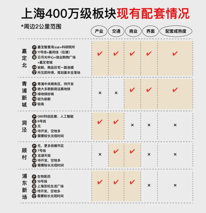 ◈上海金地嘉峯汇发布：入手抢占城市高端生活“入场券”(图6)