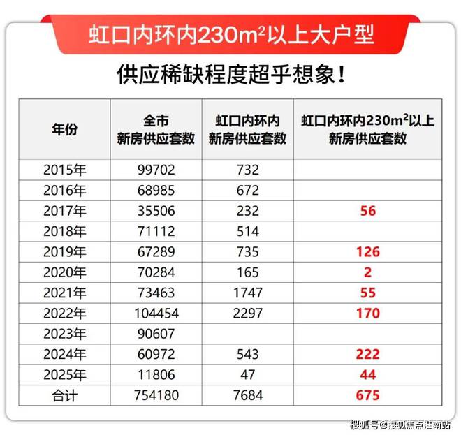 电线@碧云北外滩尊邸售楼处发布㊣网站(图4)
