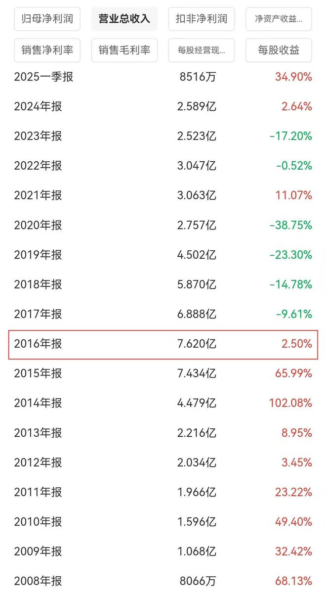宁波“遮阳先锋”遭遇滑铁卢(图3)