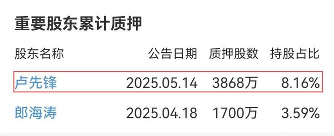 宁波“遮阳先锋”遭遇滑铁卢(图6)