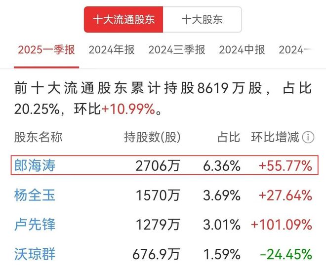 宁波“遮阳先锋”遭遇滑铁卢(图7)