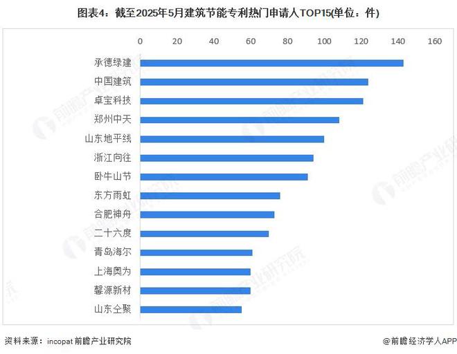 PG电子平台：2025年中国建筑节能行业技术现状建筑维护结构和风平衡管理是主要技术路线【组图】(图4)