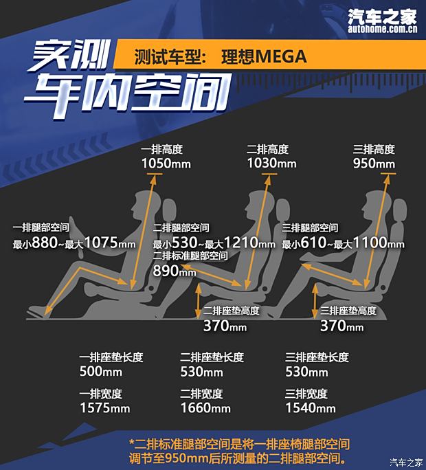 PG电子平台：【图】动力强续航超出预期测试理想MEGA_汽车之家(图30)